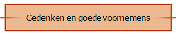 Gedenken en goede voornemens