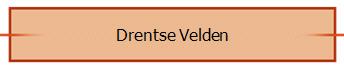 Drentse Velden