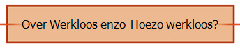 Over Werkloos enzo  Hoezo werkloos?