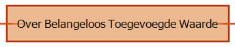 Over Belangeloos Toegevoegde Waarde