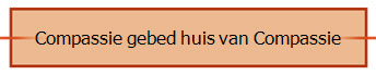 Compassie gebed huis van Compassie